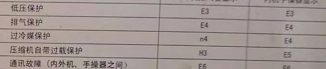 耿马空调电话在哪里找